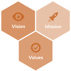 VISION - MISSION - CORE VALUE